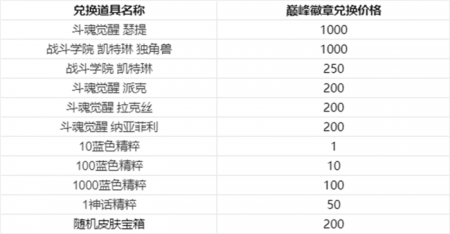 lol英雄联盟活动官网2023（LOL第七个皮肤活动介绍）