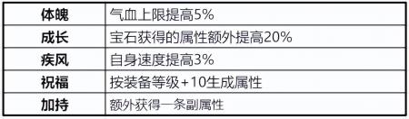 梦幻诛仙焚香谷装备有哪些（梦幻新诛仙装备搭配攻略）