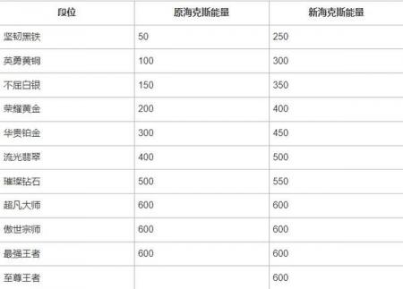 lol手游s9赛季什么时候结束（英雄联盟S10赛季开启时间）