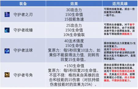 lol新地图哀嚎深渊怎么打（英雄联盟嚎哭深渊地图玩法）