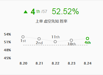 英雄联盟蛇女出装顺序（lol法师蛇女排位教程）