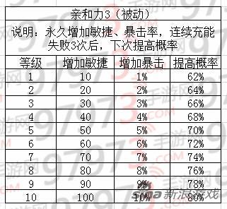 冒险岛海盗技能加点顺序（冒险岛海盗职业二转技能介绍）