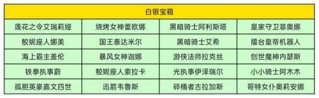 英雄联盟战斗之夜皮肤领取地址(LOL战斗之夜任务宝箱)