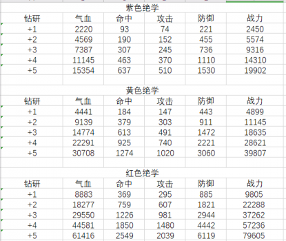 笑傲江湖绝学一共多少式（新笑傲江湖绝学装配推荐）