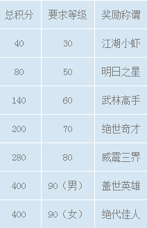 梦幻比武称谓规则(梦幻西游手游比武大会)