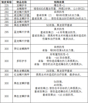 魔兽世界剥皮攻略1-300（wlk怀旧服剥皮专业攻略）