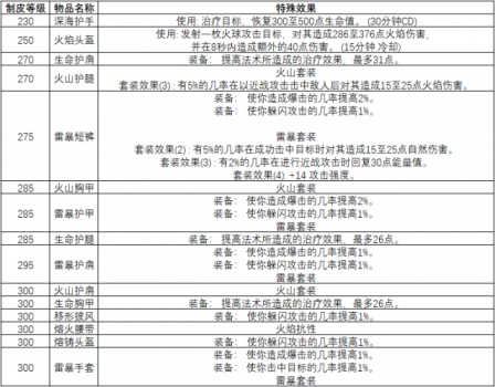 魔兽世界剥皮攻略1-300（wlk怀旧服剥皮专业攻略）