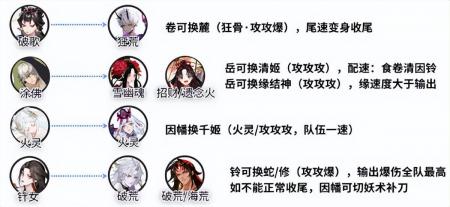 阴阳师鬼女红叶御魂推荐（阴阳师sp红叶活动阵容搭配）