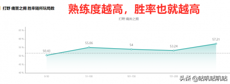 寡妇打野技能加点是什么（LOL寡妇打野符文和出装）