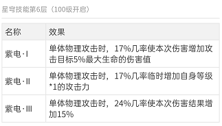 神武苍穹攻略大全（神武4输出星穹玩法）