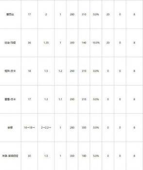 魂器学院t0角色排行榜（魂器学院魂姬强度排名图表）