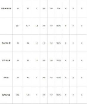 魂器学院t0角色排行榜（魂器学院魂姬强度排名图表）