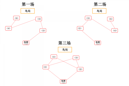 原神神樱大祓神里屋敷结界顺序（神樱大祓05任务攻略）