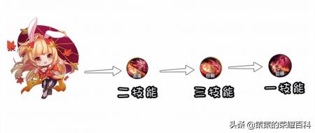 王者荣耀公孙离教学（公孙离出装及技能连招详解）