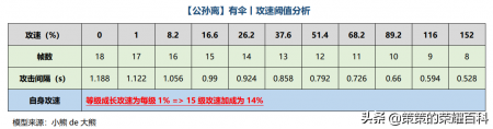 王者荣耀公孙离教学（公孙离出装及技能连招详解）