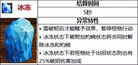 dnf冰冻等级是什么意思(地下城冰冻流装备流派)