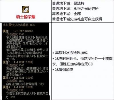 dnf冰冻等级是什么意思(地下城冰冻流装备流派)