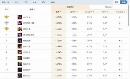 英雄联盟孙悟空天赋加点图（LOL手游猴子天赋和出装）