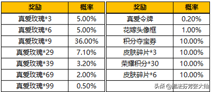 纯白花嫁多少钱能抽到2023（王者荣耀纯白花嫁皮肤图片）