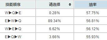 小鱼人加点顺序和出装（英雄联盟小鱼人技能加点）