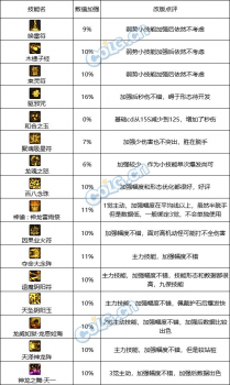 dnf巫女技能加点2023（地下城巫女技能属性图解）