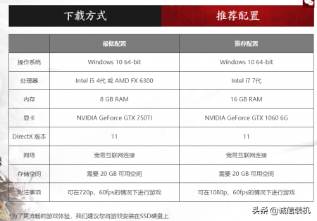 永劫无间配置要求（永劫无间200电脑配置推荐）