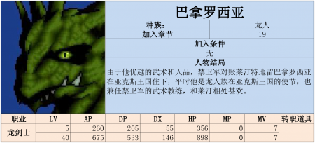 炎龙骑士团2怎么看坐标（炎龙骑士团黄金城之谜攻略）