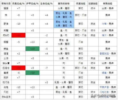 猎人宠物忠诚度怎么提升（魔兽世界猎人宠物攻略）