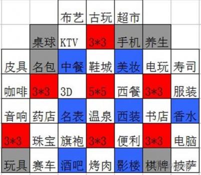 富豪传奇2手游新手攻略（大富豪2九格店铺布阵技巧）