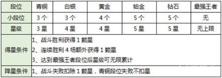 箱庭战纪职业搭配攻略（箱庭战纪3V3排位赛攻略）