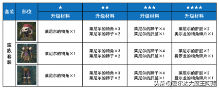 塞尔达传说荒野之息全攻略（塞尔达传说服装获取教程）