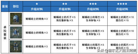 塞尔达传说荒野之息全攻略（塞尔达传说服装获取教程）