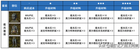 塞尔达传说荒野之息全攻略（塞尔达传说服装获取教程）