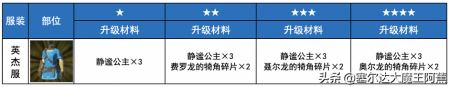 塞尔达传说荒野之息全攻略（塞尔达传说服装获取教程）