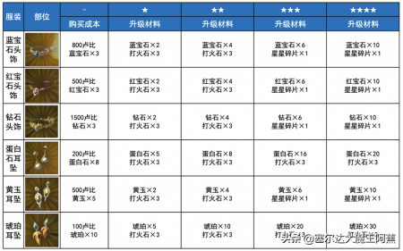 塞尔达传说荒野之息全攻略（塞尔达传说服装获取教程）