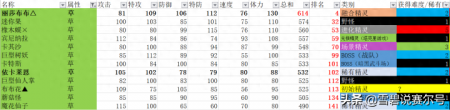 赛尔号手游闪光依依怎么获得（赛尔号宠物获得方法）