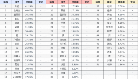 云顶之弈s3阵容梯度排行（云顶之弈S3队伍介绍）