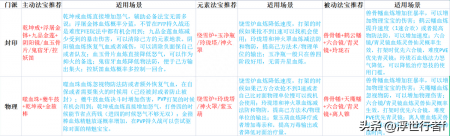 梦幻诛仙法宝技能大全图片分享（梦幻新诛仙全门派法宝攻略）