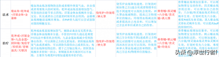 梦幻诛仙法宝技能大全图片分享（梦幻新诛仙全门派法宝攻略）