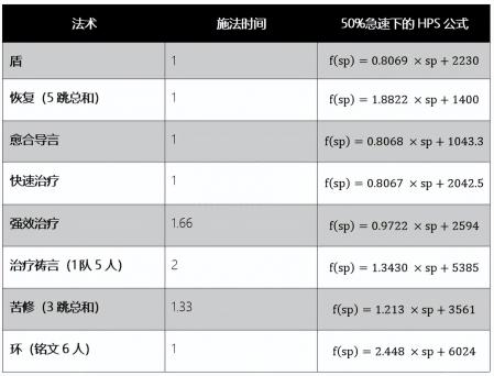 wlk神牧手法（魔兽世界攻略）