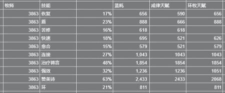 wlk神牧手法（魔兽世界攻略）