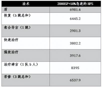 wlk神牧手法（魔兽世界攻略）