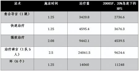 wlk神牧手法（魔兽世界攻略）