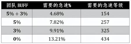 wlk神牧手法（魔兽世界攻略）