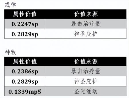 wlk神牧手法（魔兽世界攻略）