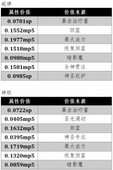 wlk神牧手法（魔兽世界攻略）