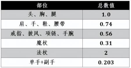 wlk神牧手法（魔兽世界攻略）