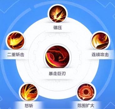 火炬之光2狂战士属性到底怎么加（火炬之光狂2加点）