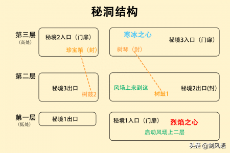 原神幻境海螺位置烈火踏歌行（原神辛焱秘境活动介绍）