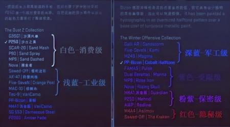 cs皮肤磨损完了会怎么样（CSGO饰品皮肤属性介绍）